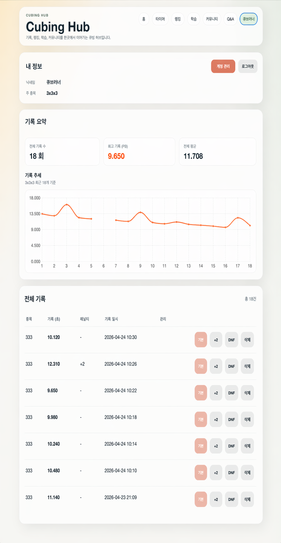 Cubing Hub 마이페이지 대시보드