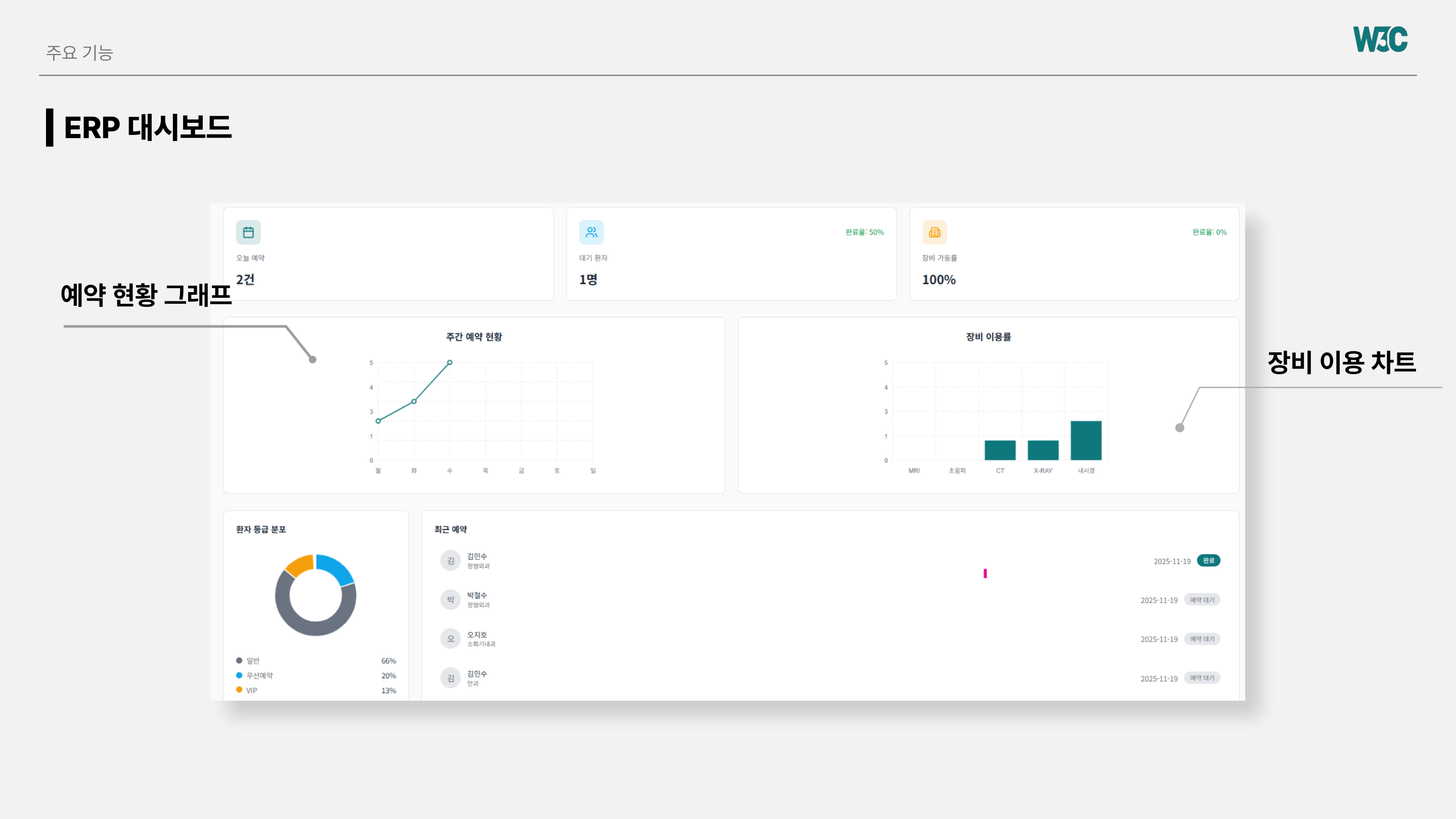 MediFlow ERP 대시보드